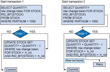 DB2 optimistic locking concept