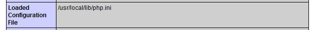 Location of php.ini file