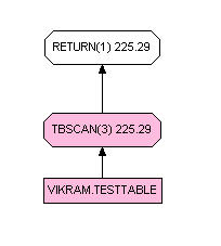 Explain plan for query using collation_key_bit.